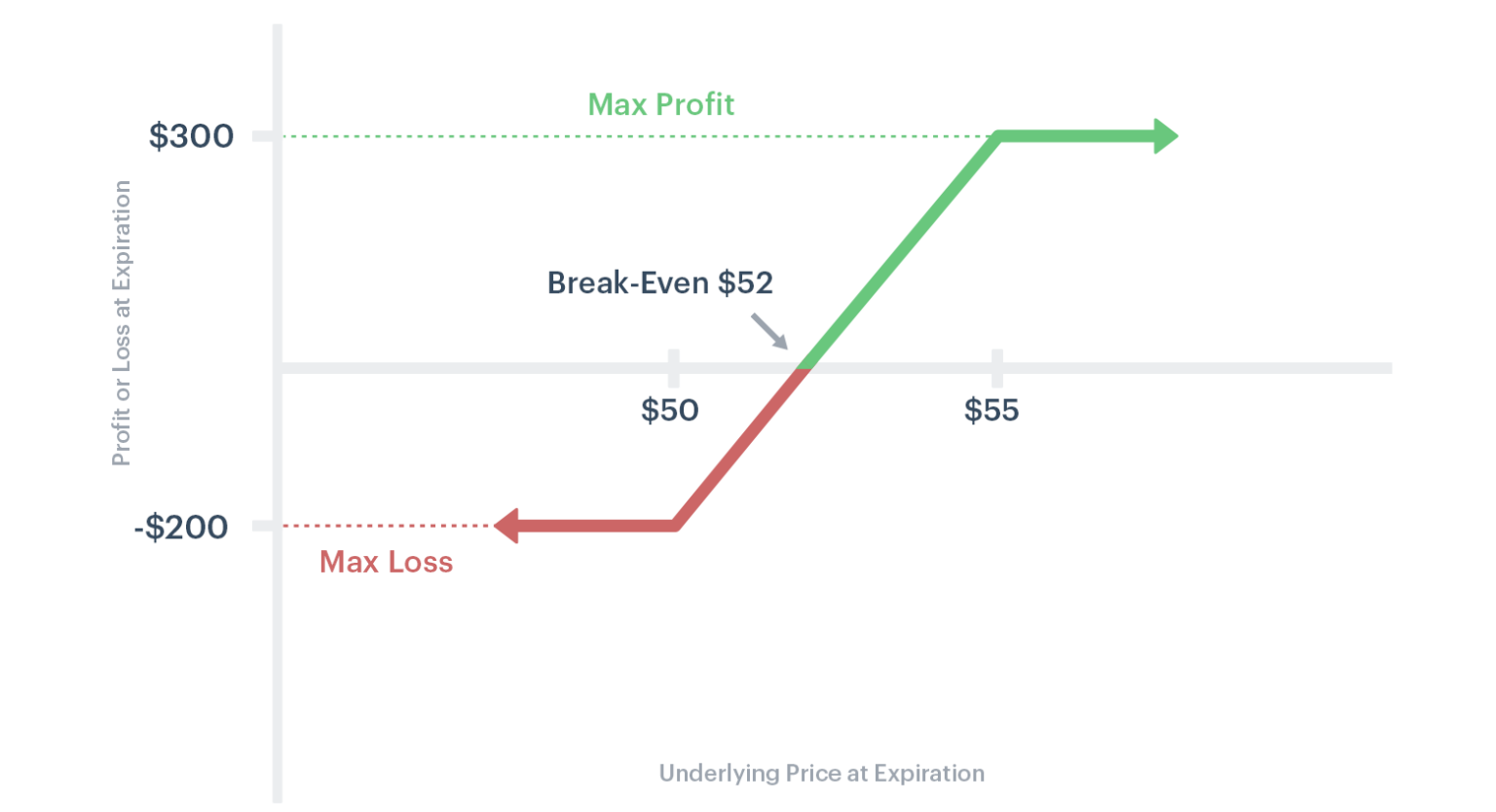 Top Options Trading Strategies Upsurge Club Blogs