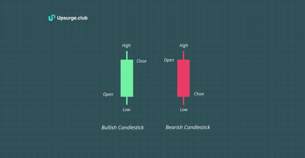 Difference Between Bullish And Bearish Archives Upsurge Club Blogs