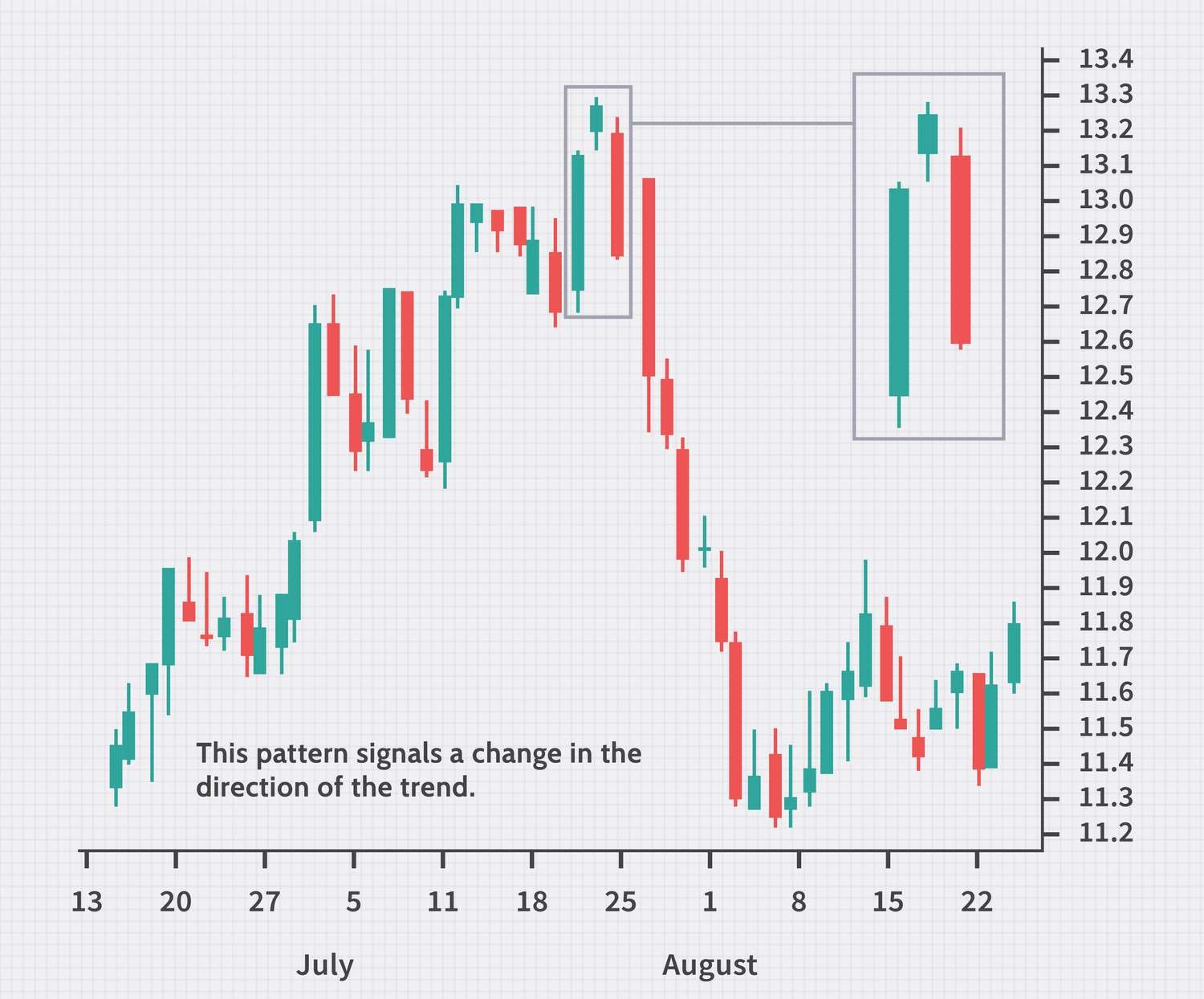 Different Candle Rules In Trading Upsurge Club Blogs