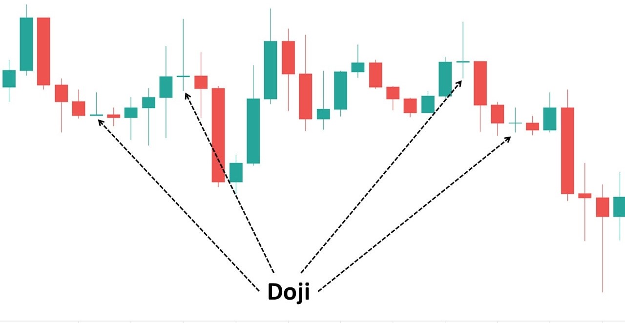 Different Candle Rules In Trading Upsurge Club Blogs