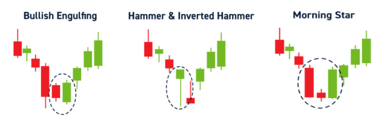 Candlestick Trading Guide For Beginners | Upsurge.club Blogs