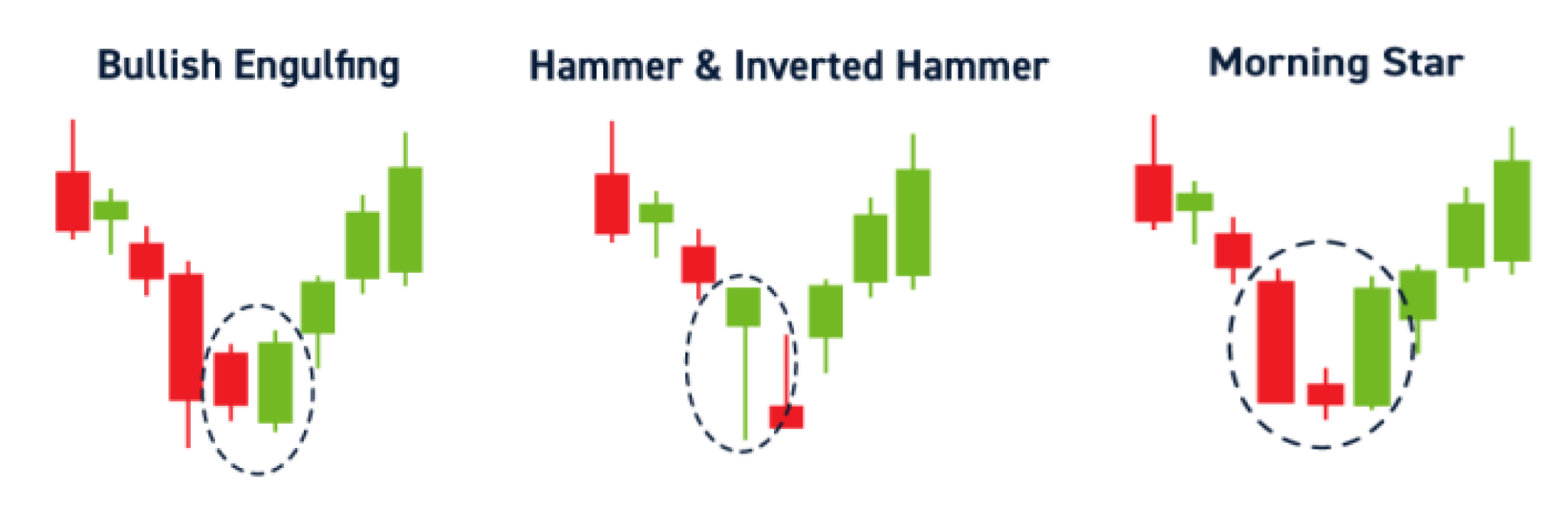 Candlestick Trading Guide For Beginners | Upsurge.club Blogs