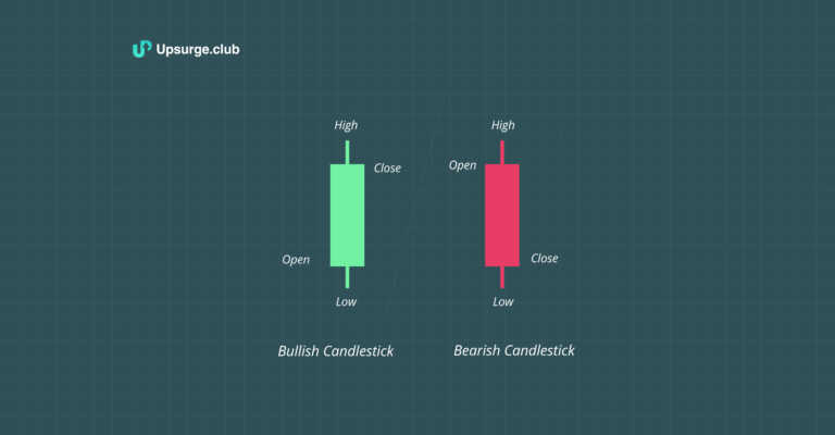Bullish-v_s-Bearish-Candlestick_-What-is-the-Difference_-scaled