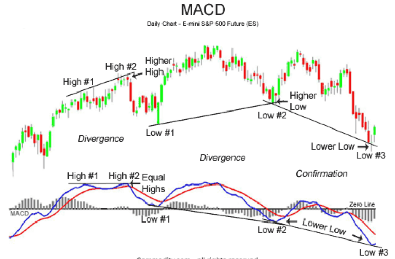 Candlestick Trading Guide For Beginners | Upsurge.club Blogs