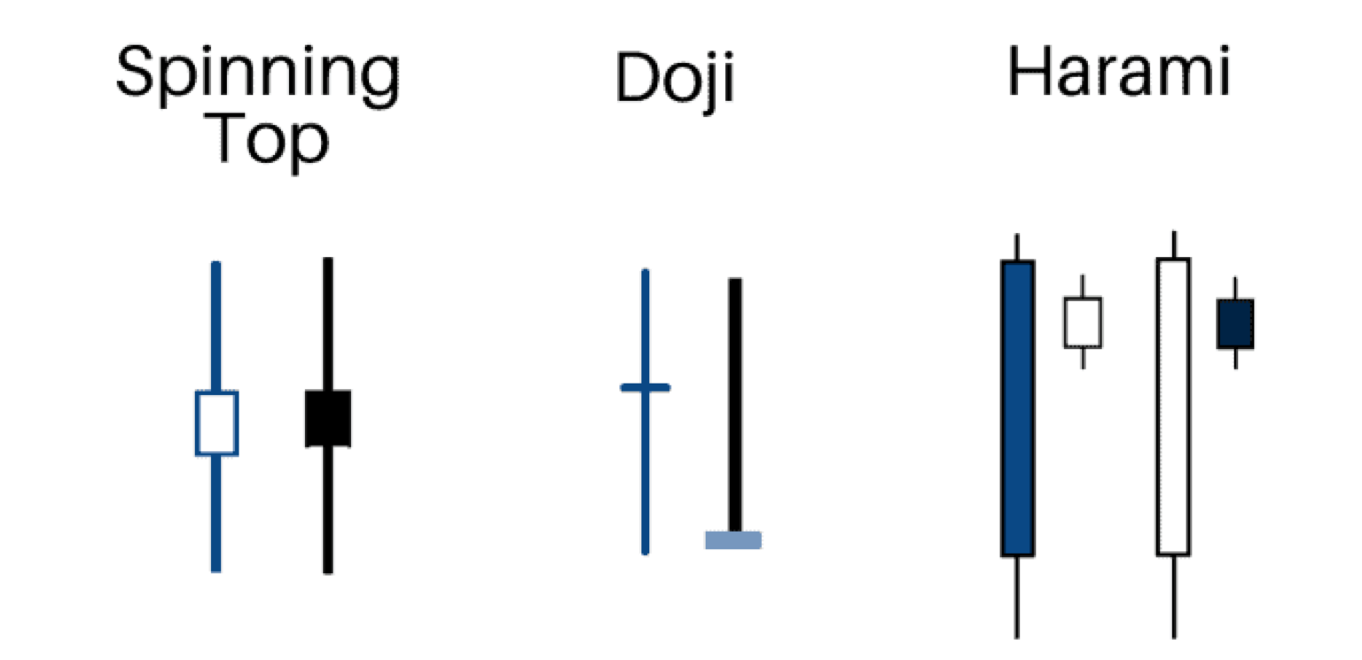 Candlestick Trading Guide For Beginners Blogs