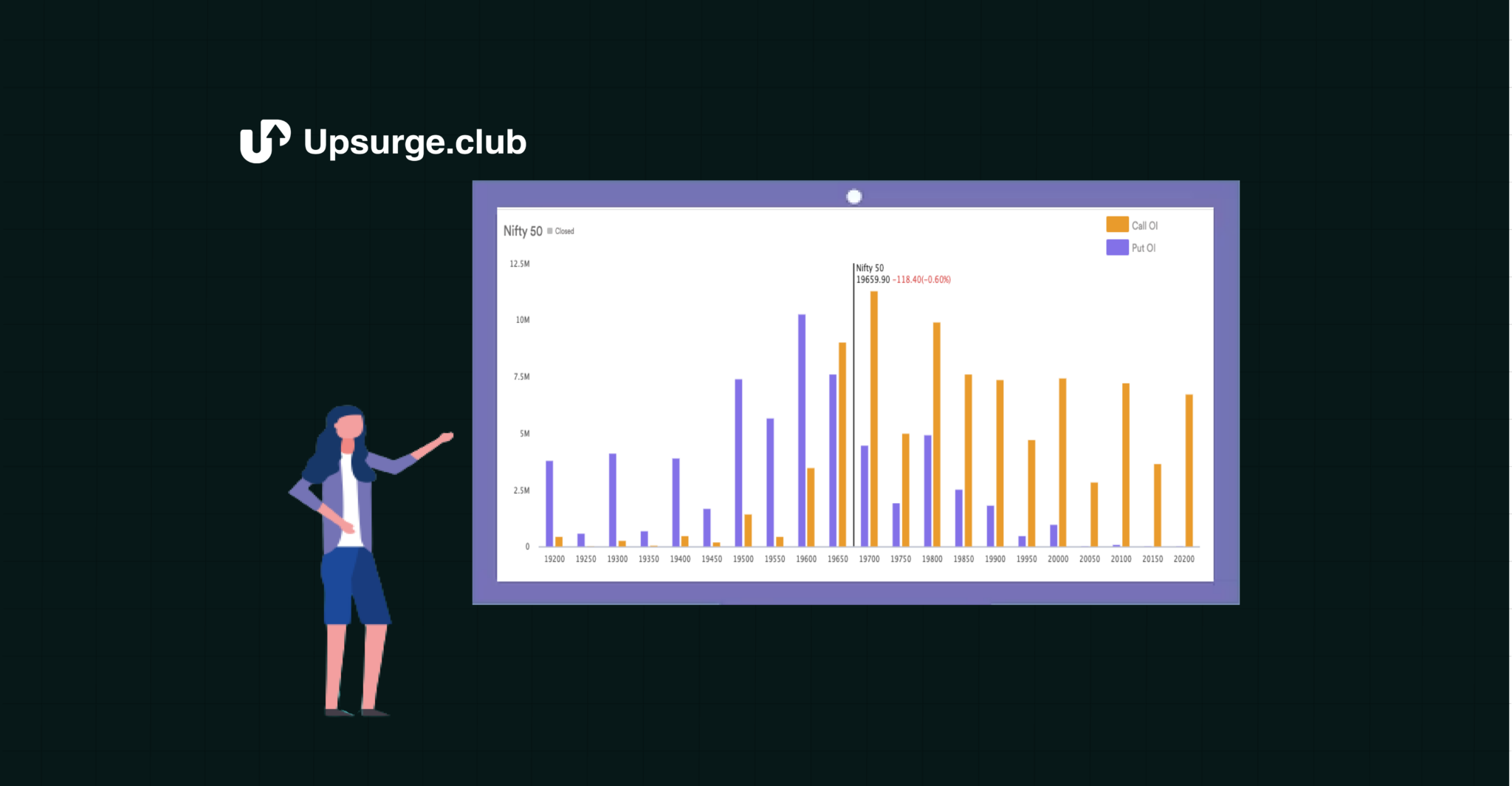 How to read open interest data upsurge club blogs