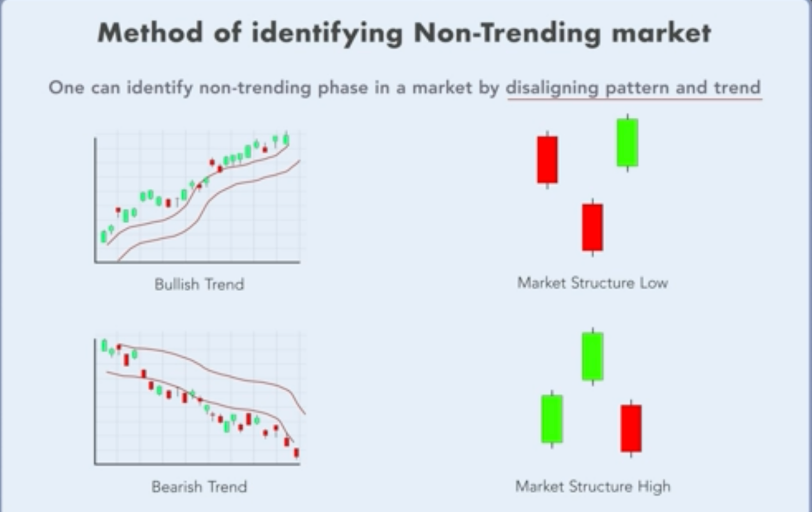 Alignment of pattern and trend