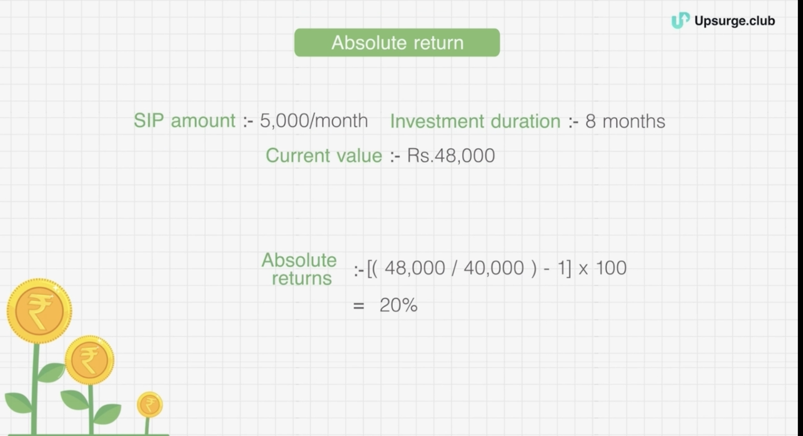 Absolute return calculation