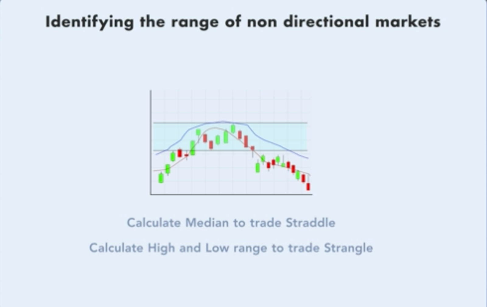 Range of non-directional markets