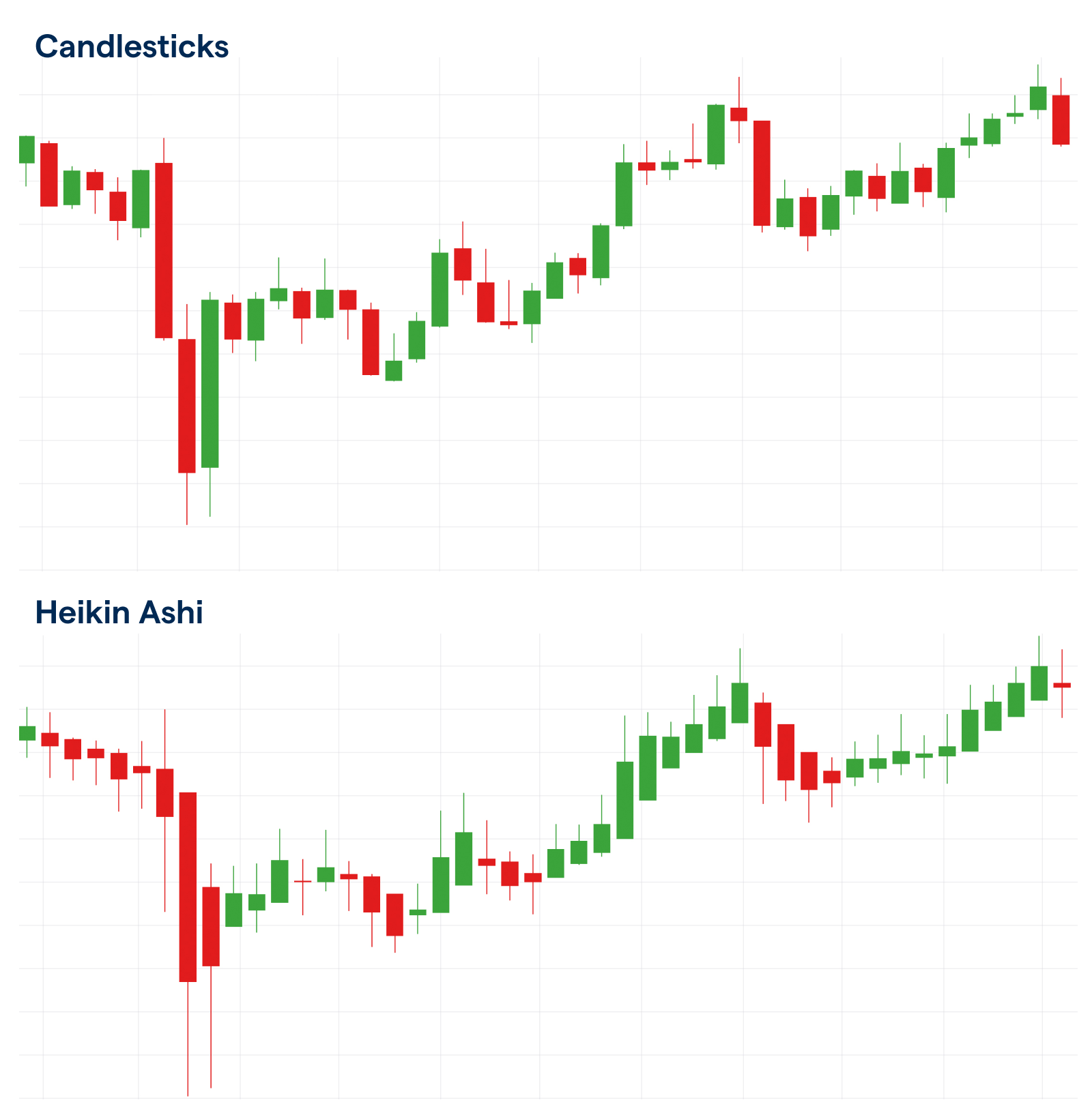 Beginner's Guide to HeikinAshi Strategy Blogs