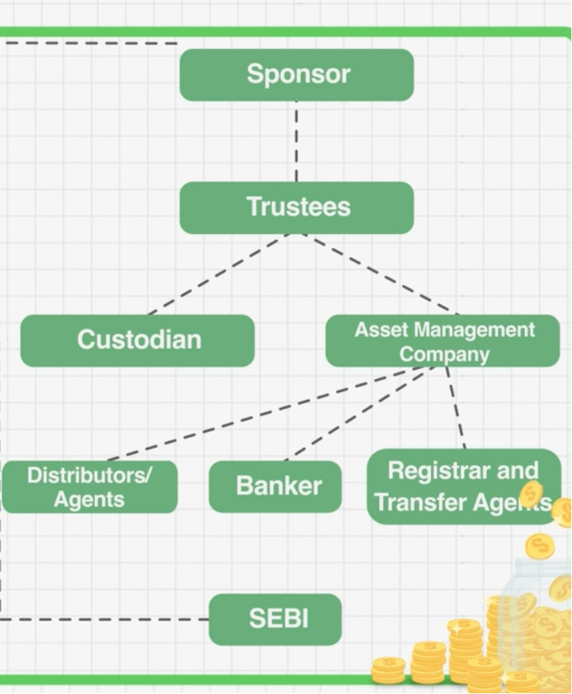 Stakeholders of a mutual fund