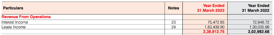 IRFC's revenue from operations FY22 and FY23