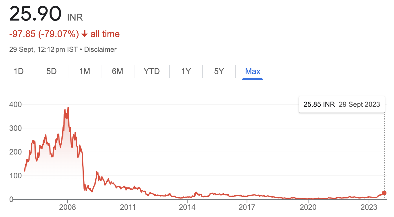 Suzlon Energy Ltd.'s share price